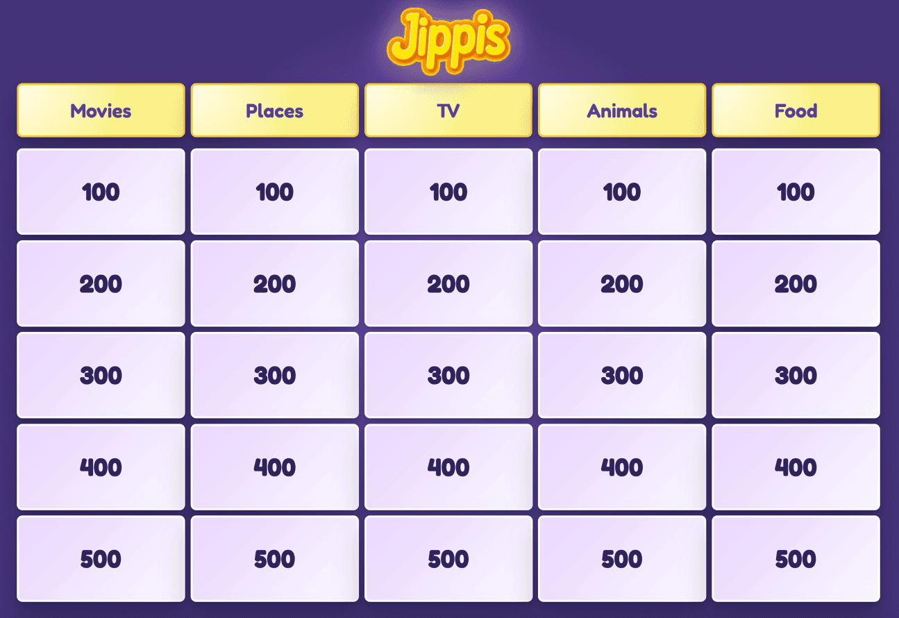 A Jippis Jeopardy board with categories and point values